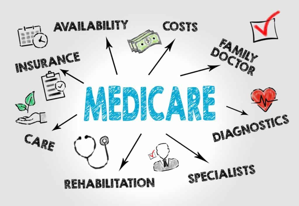 Does Medicare Cover Mental Health Services? | Coverage Guide ...